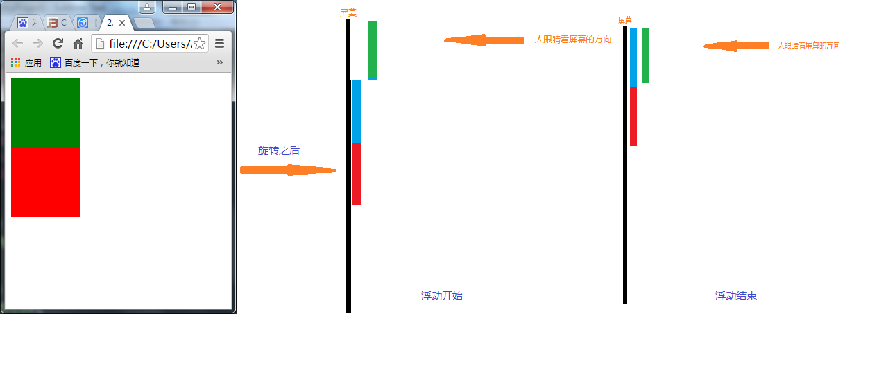 浮动时图层的情况